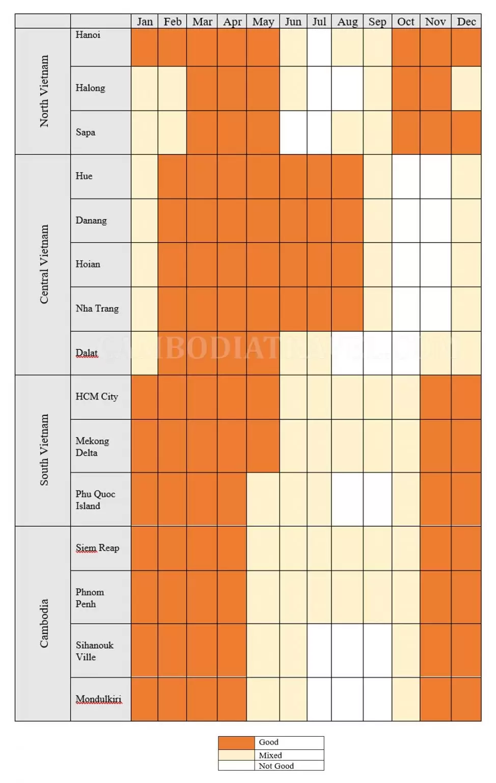 The Best Time To Visit Vietnam And Cambodia [Updated 2025]