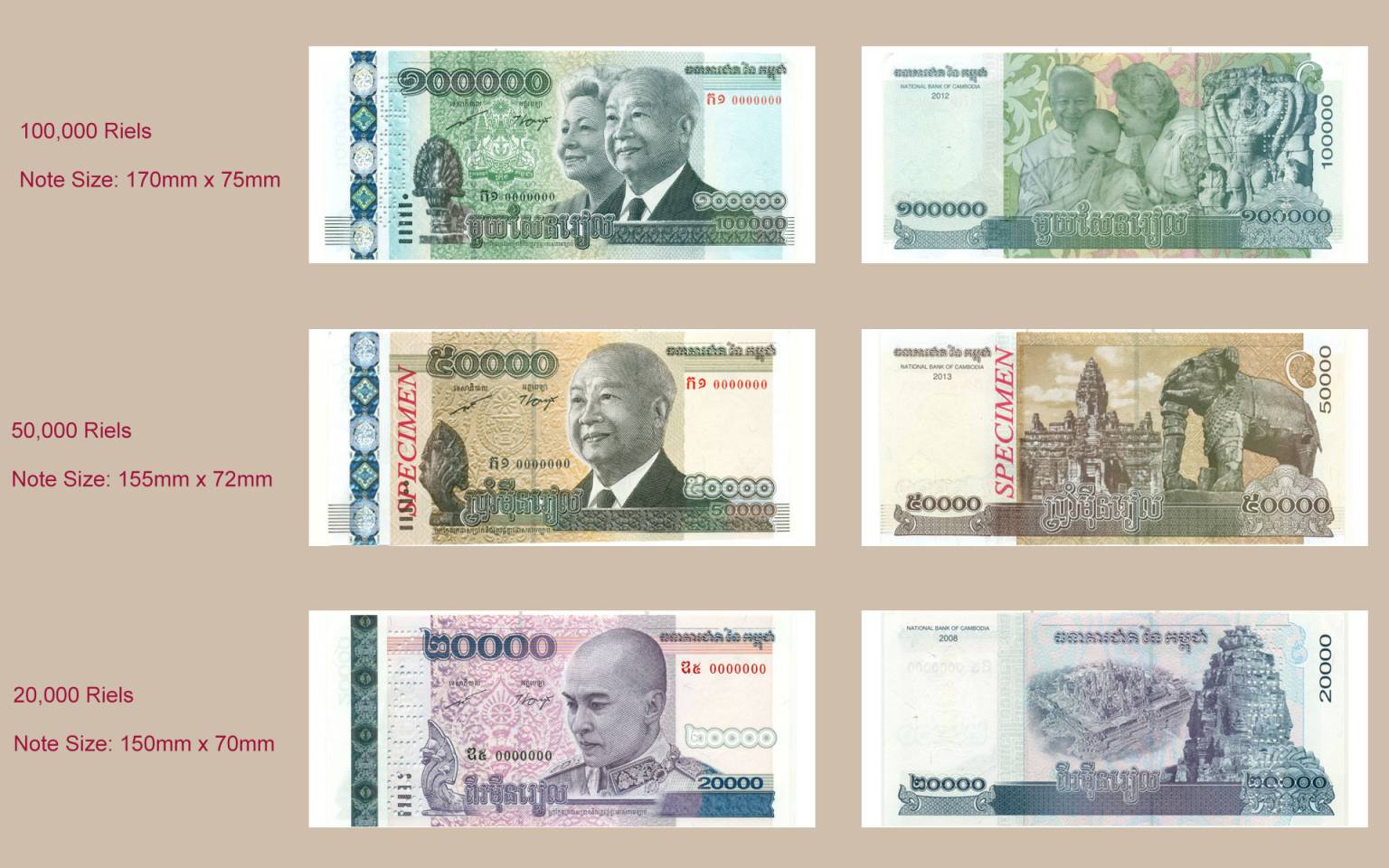 Cambodia Currency Everything About Cambodian Riels 2024