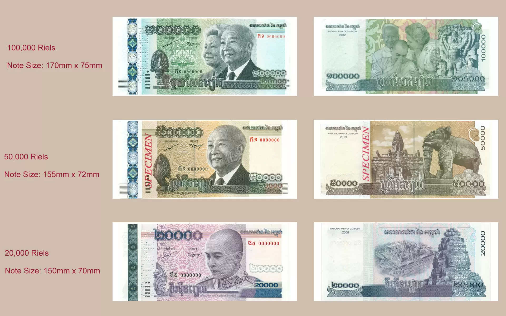 Cambodia Currency Information About Cambodian Currency Included Bakong 