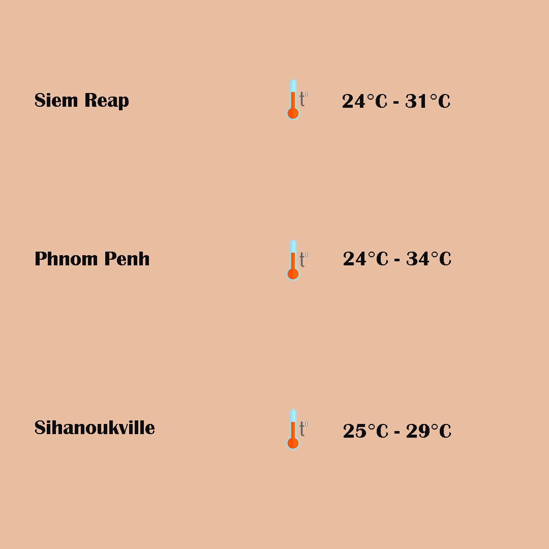 Cambodia Climate in September