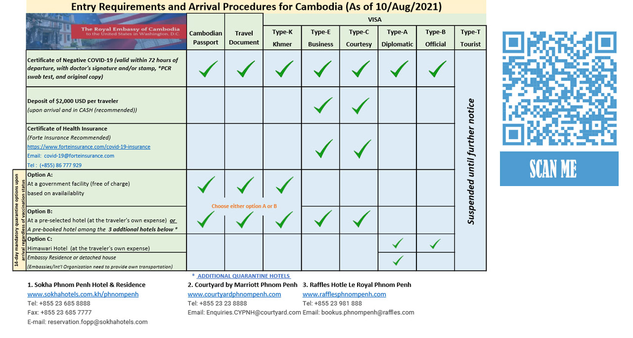 Arrival & Entry Requirements for All Travelers to Cambodia